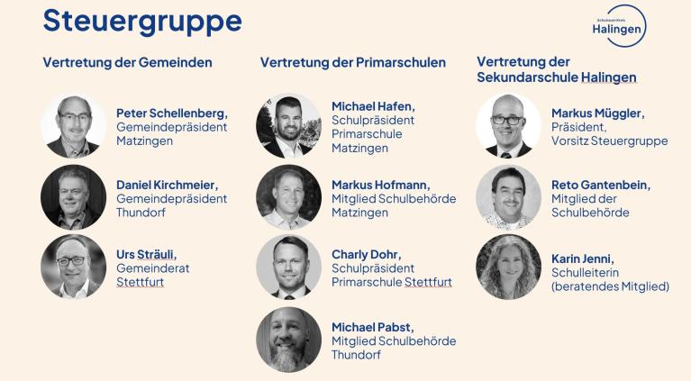 Gemeinsam für zukunftsfähige Schulräume